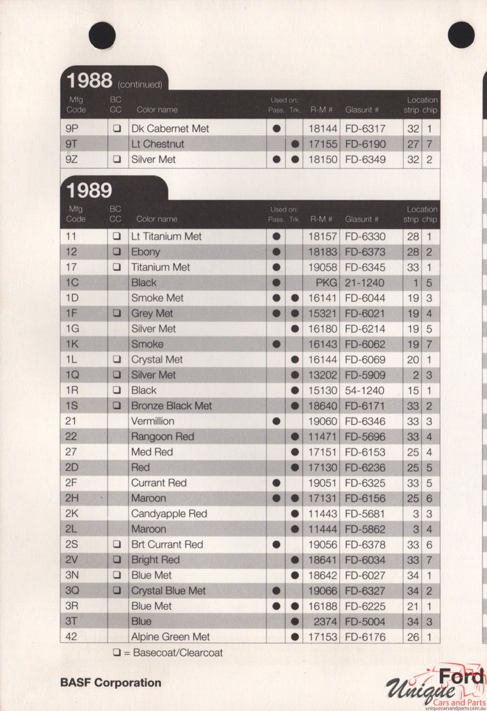 1988 Ford Paint Charts Rinshed-Mason 7